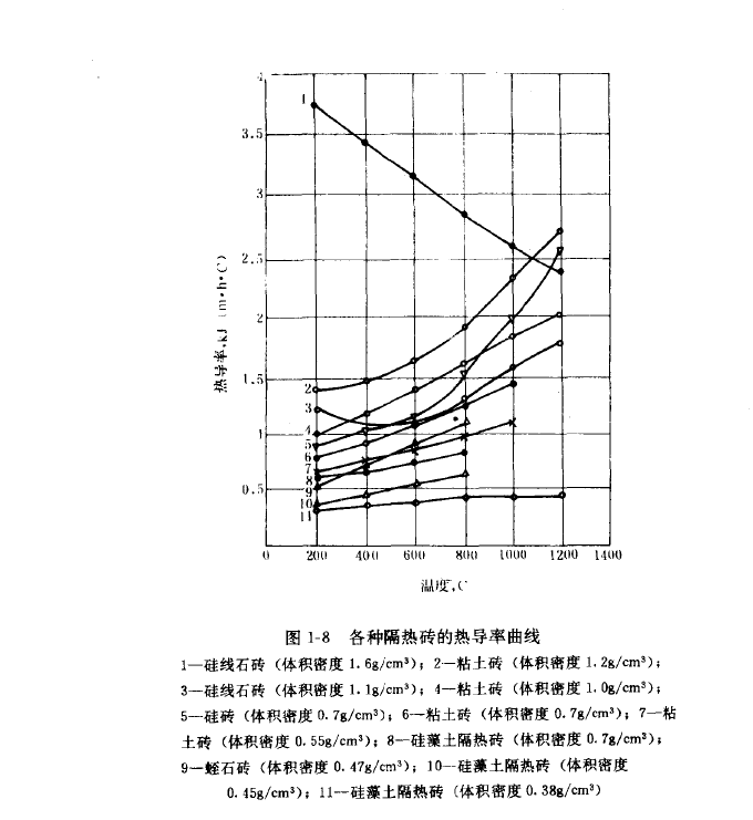 导热系数02.png