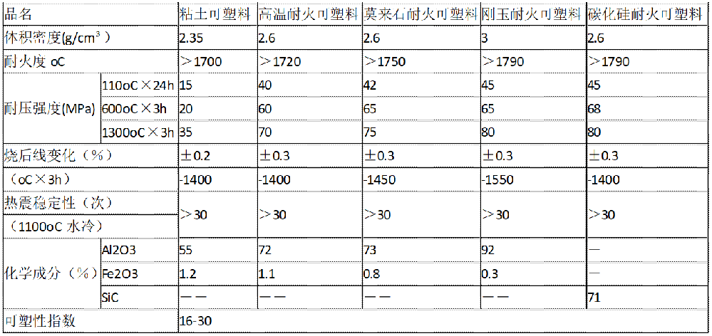 1761889289106953.png 可塑料指标.png