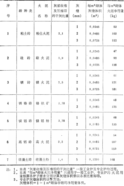 耐火泥价格|耐火泥使用方法|耐火火泥