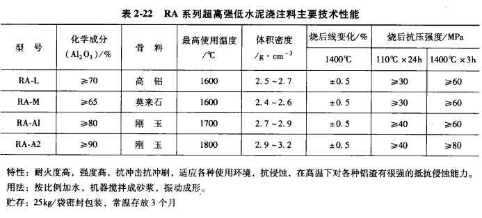 铝合金熔炼用耐火材料