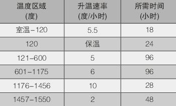 电子级玻纤池窑用耐火砖/耐火材料