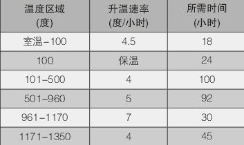 电子级玻纤池窑用耐火砖/耐火材料