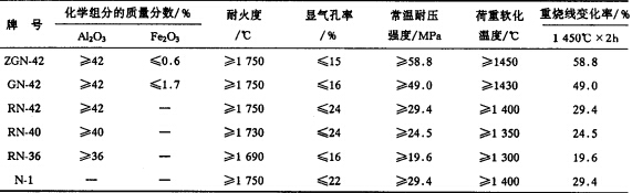 求购粘土砖