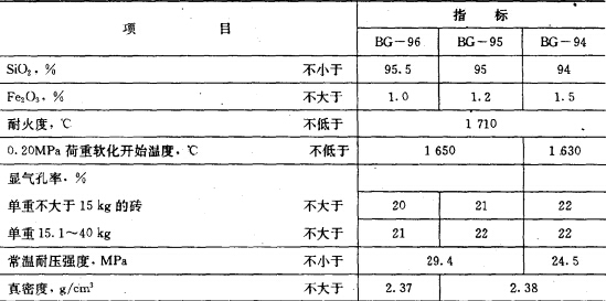 玻璃窑用硅砖YB/T5014-93