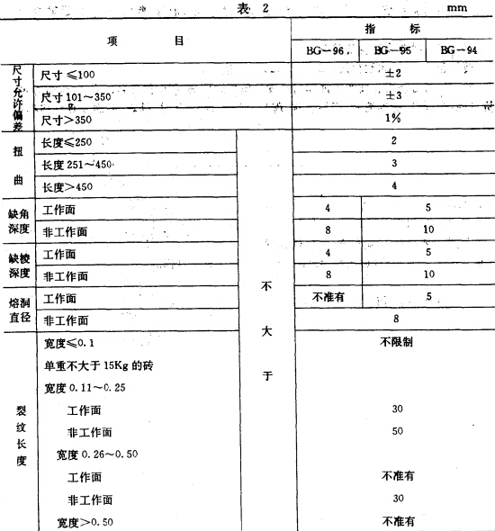 玻璃窑用硅砖YB/T5014-93