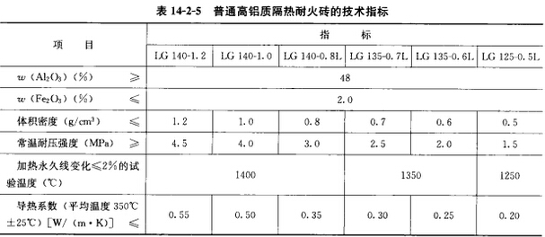 轻质高铝保温砖