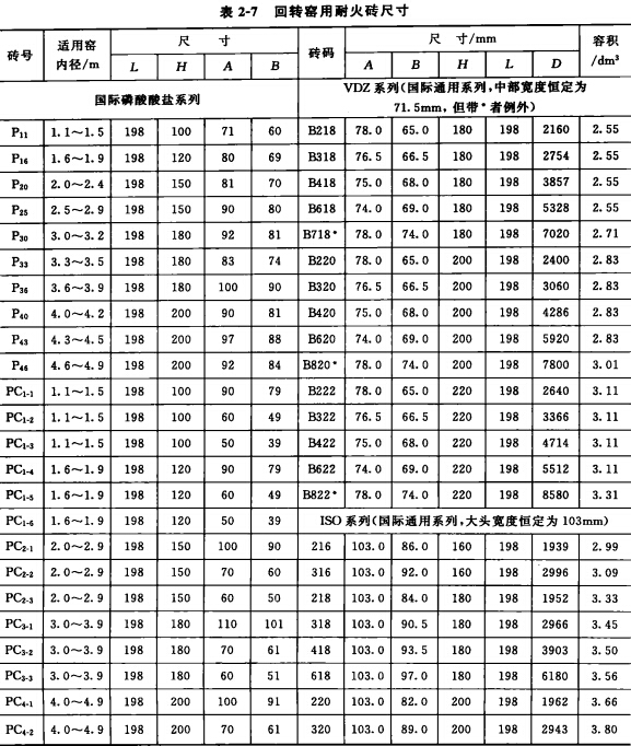 回转窑用耐火砖形状尺寸