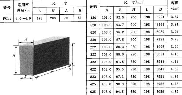 回转窑用耐火砖形状尺寸