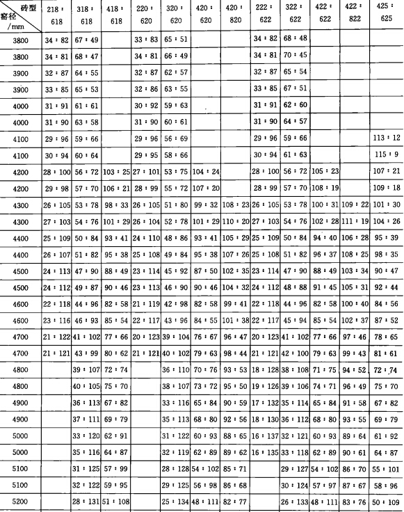 回转窑ISO型砖配砖表