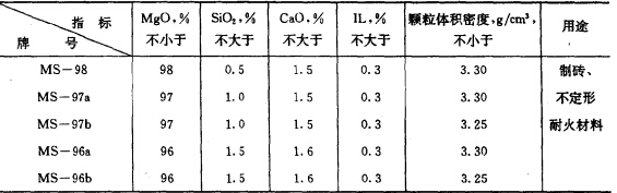 镁砂国家标准