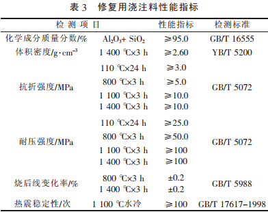 热风炉管网系统耐材内衬的破损及热态修复研究