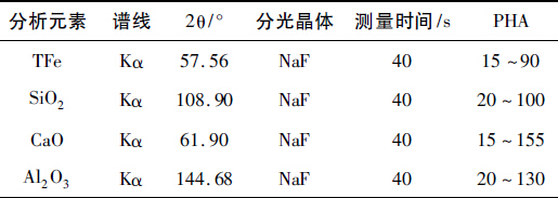 高铝砖的X-荧光仪光谱测定方法的研究