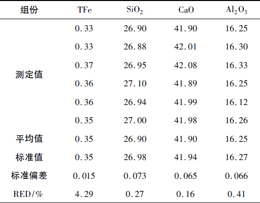 高铝砖的X-荧光仪光谱测定方法的研究