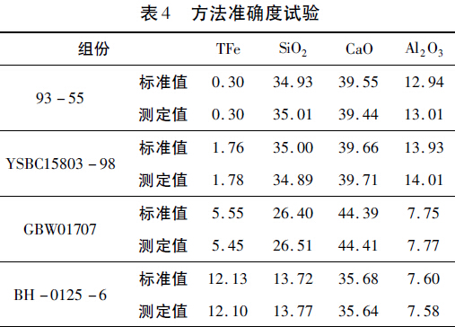 高铝砖的X-荧光仪光谱测定方法的研究