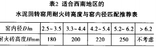 水泥回转窑配砖方案