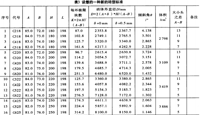 水泥回转窑配砖方案