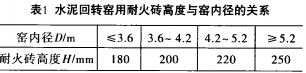 水泥回转窑配砖方案