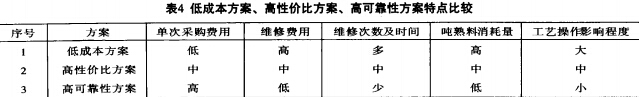 水泥回转窑配砖方案