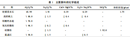 加热炉用轻质莫来石浇注料