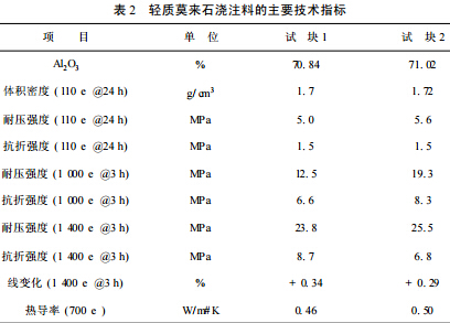 加热炉用轻质莫来石浇注料