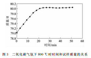 锌与高炉砖衬反应的试验研究