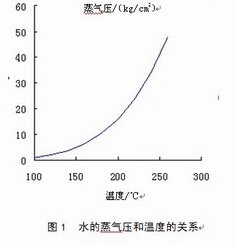 防爆ASC铁沟浇注料的研制与单铁口高炉出铁沟储铁式改造实践