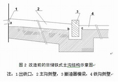 防爆ASC铁沟浇注料的研制与单铁口高炉出铁沟储铁式改造实践