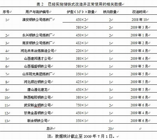 防爆ASC铁沟浇注料的研制与单铁口高炉出铁沟储铁式改造实践