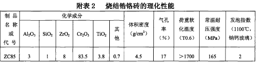 玻璃熔窑用致密定形耐火砖生产和使用规则