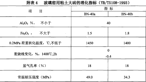 玻璃熔窑用致密定形耐火砖生产和使用规则