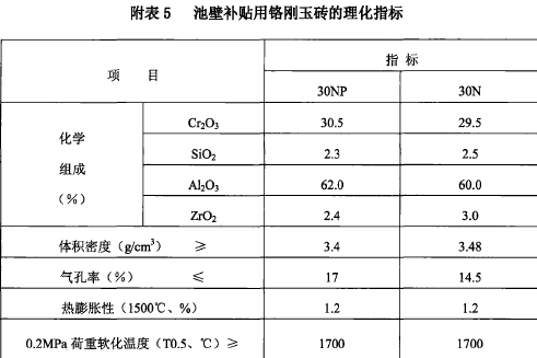 玻璃熔窑用致密定形耐火砖生产和使用规则