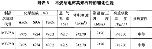 玻璃熔窑用致密定形耐火砖生产和使用规则