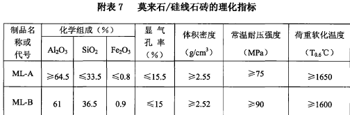 玻璃熔窑用致密定形耐火砖生产和使用规则