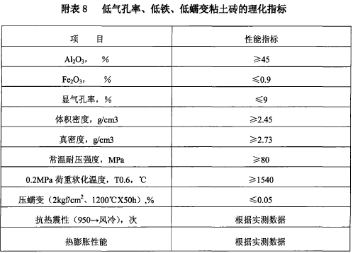 玻璃熔窑用致密定形耐火砖生产和使用规则