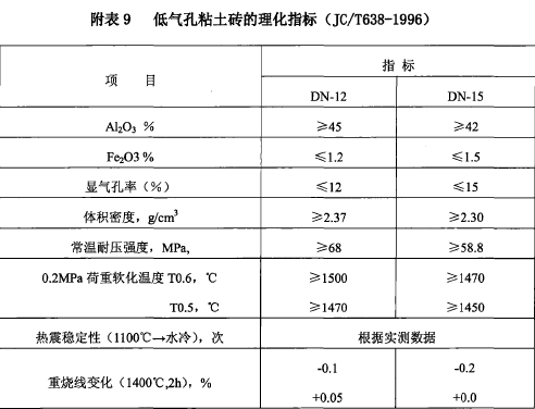 玻璃熔窑用致密定形耐火砖生产和使用规则