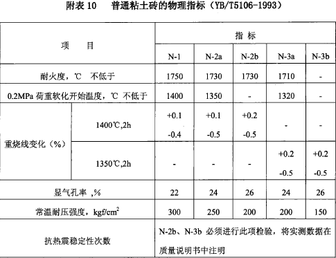 玻璃熔窑用致密定形耐火砖生产和使用规则