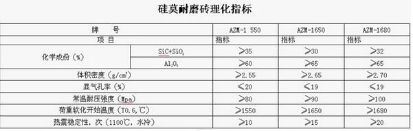 水泥窑过渡带用AZM硅莫砖