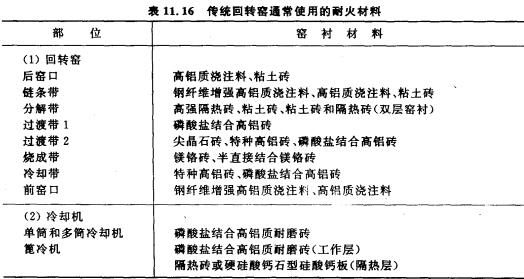 水泥窑,回转窑配套窑衬耐火材料