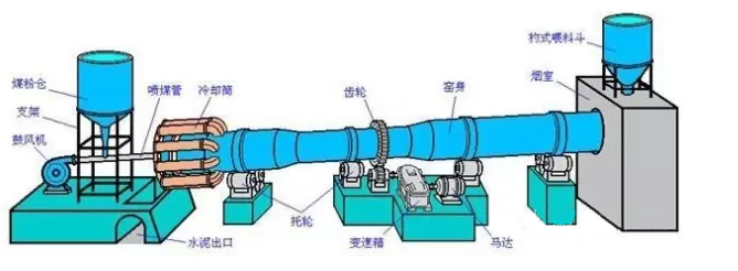 窑口浇注料使用寿命提高方法