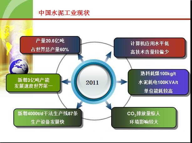 大型水泥回转窑用耐火材料