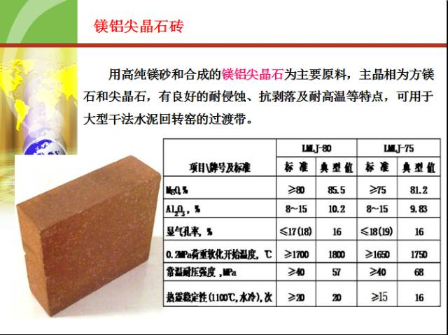 大型水泥回转窑用耐火材料