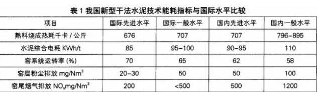 耐火材料节能技术效果有多好？看看在水泥行业的新应用