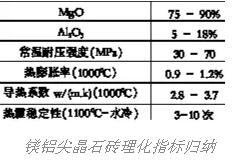 大型水泥回转窑用高活性相结合复合砖