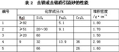 钢包铬质引流砂