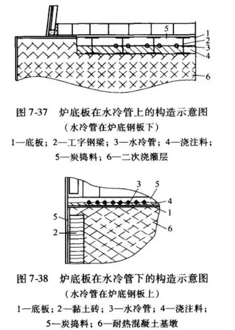 高炉检修