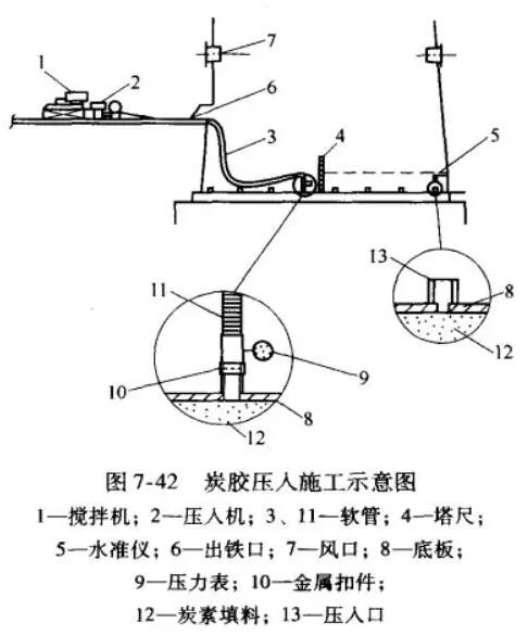 高炉检修