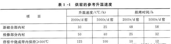 水泥窑内不定形材料-耐火浇注料的施工