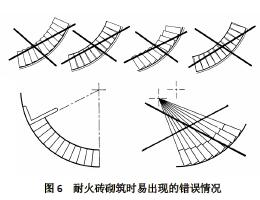 危废焚烧回转窑耐火砖的砌筑