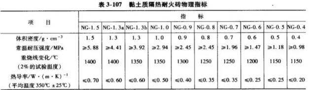 隔热耐火材料价格、生产厂家