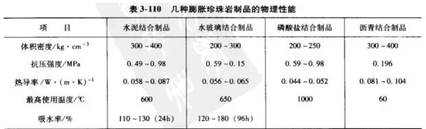 隔热耐火材料价格、生产厂家